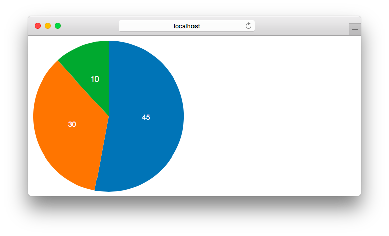 D3 Pie Layout