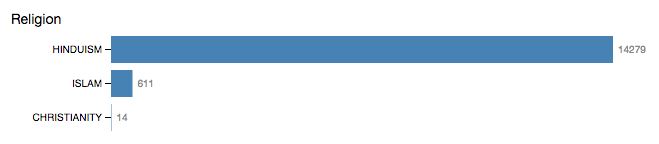 Homework 6 Barchart