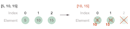 Key Function (1)