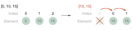 Key Function (2)