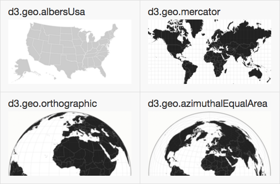 D3 Projections