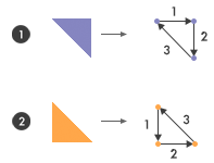 Lab 8 - TrianglePath