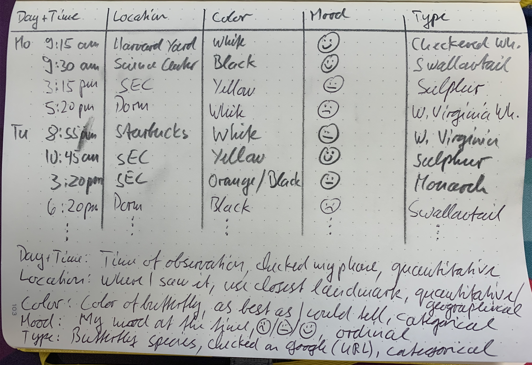 Data Collection Examples